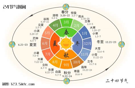 二十四節氣 五行|二十四节气